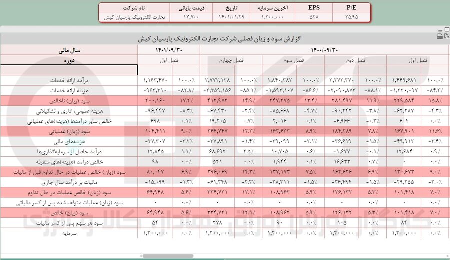 جدیدترین سیگنال برای « تاپکیش »