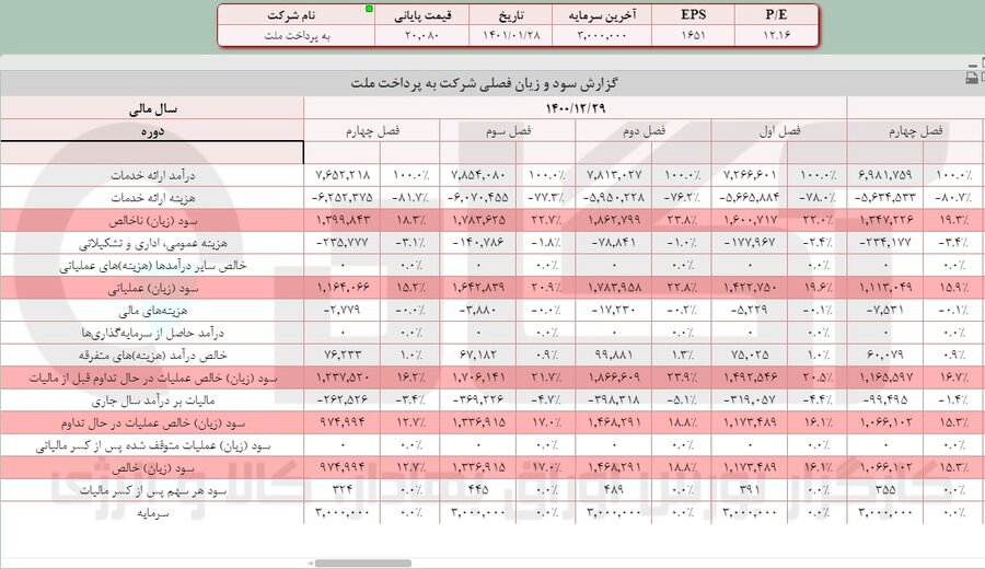 سهامداران « پرداخت » بخوانند