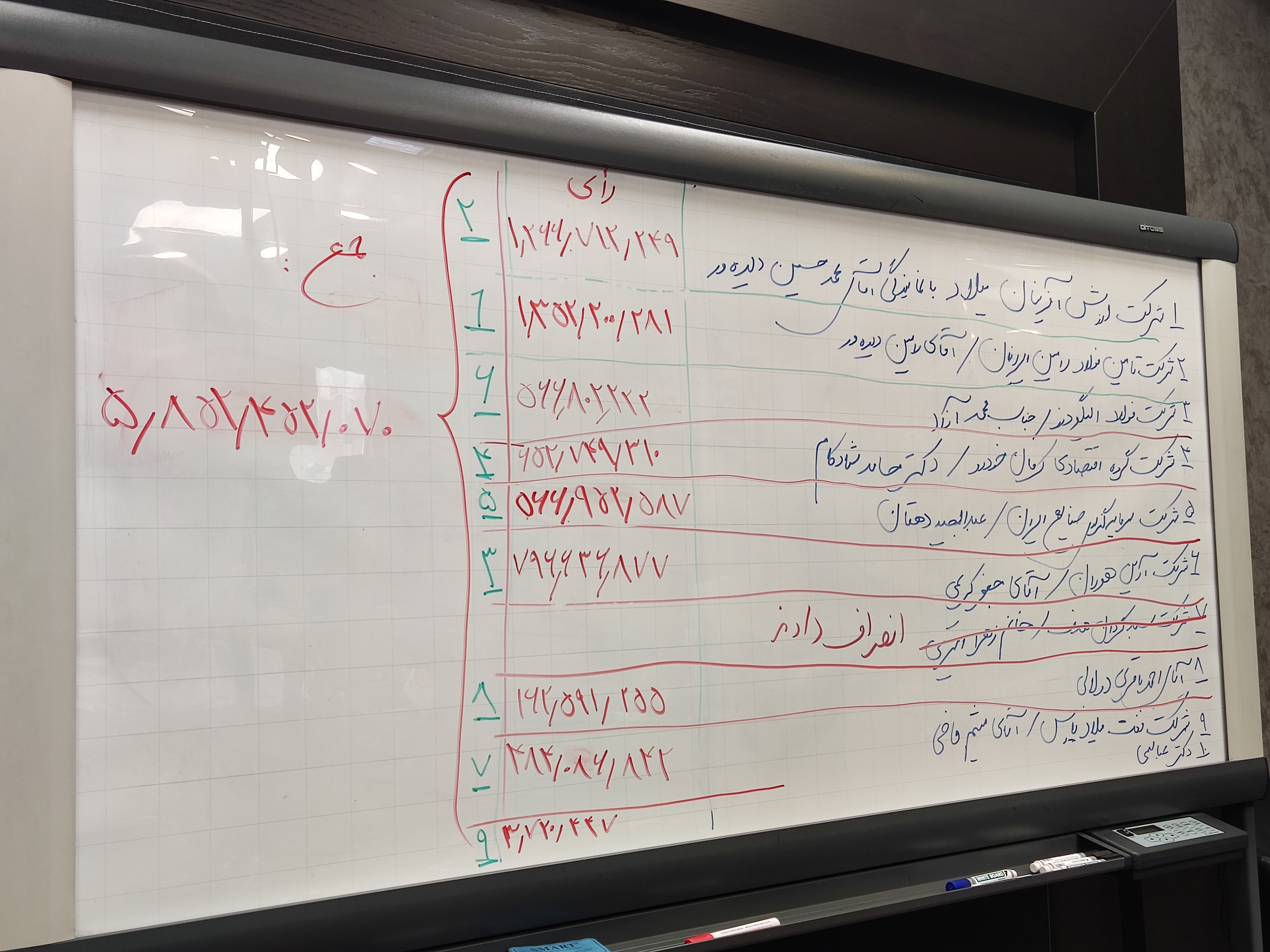 سهامداران " بمیلا " اعضای هیئت مدیره انتخاب کردند