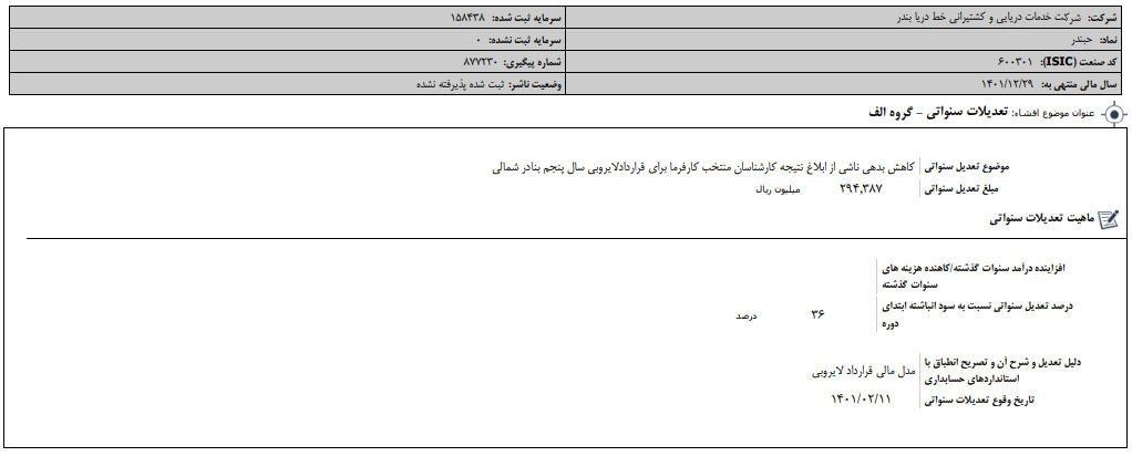 «حبندر» شفاف سازی کرد