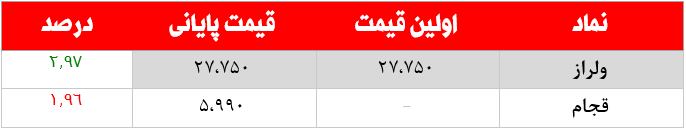 کدام نمادها امروز مشکوک بودند؟ ۱۸ اردیبهشت ماه ۱۴۰۱