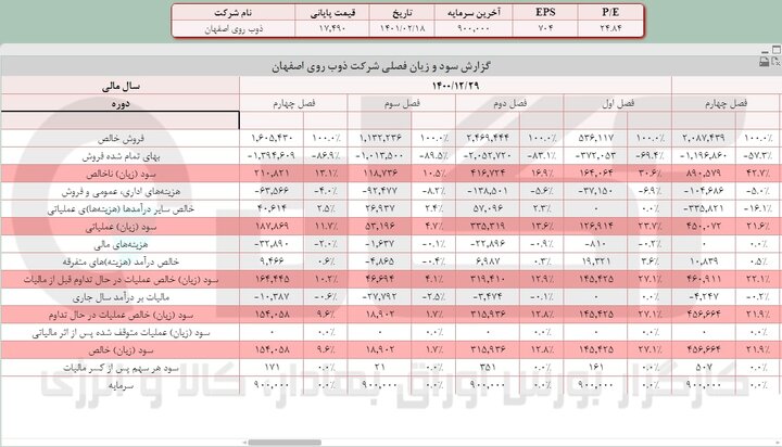 نماد معاملاتی فروی متوقف شد