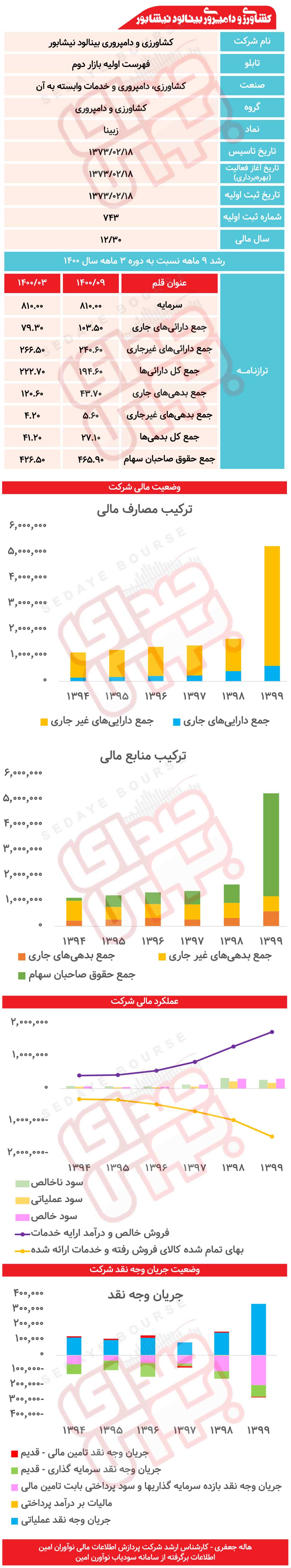 " زبینا " زیر ذره‌بین