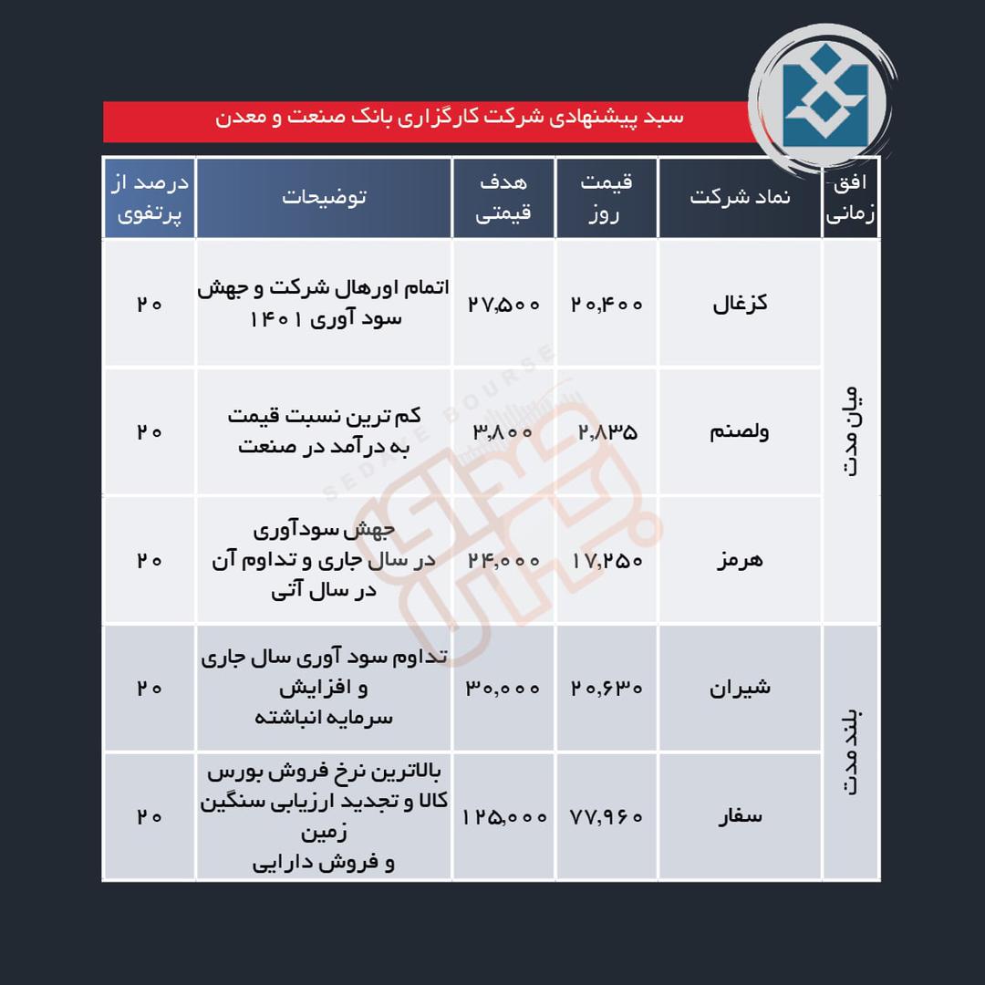 سبدهای پیشنهادی هفته اول خرداد ماه