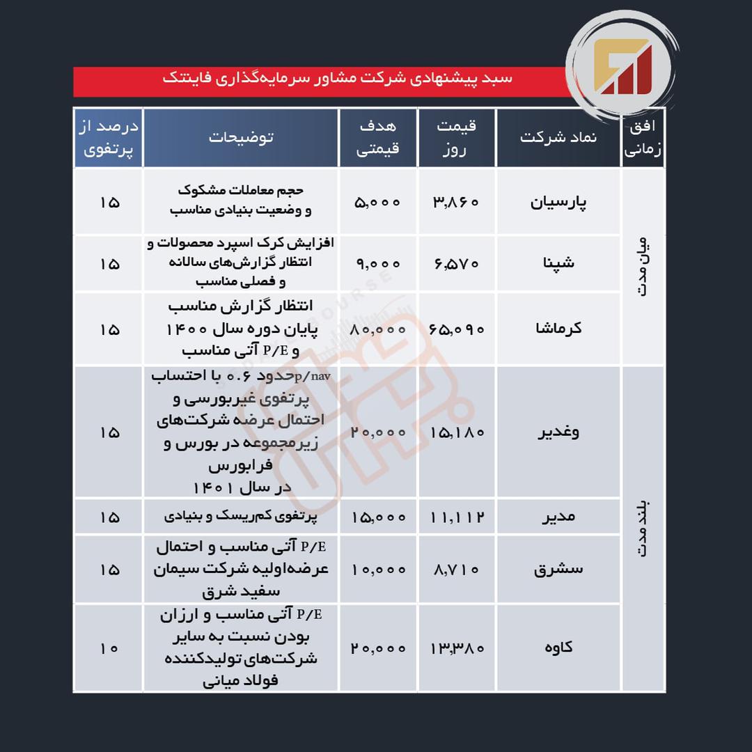 سبدهای پیشنهادی هفته اول خرداد ماه