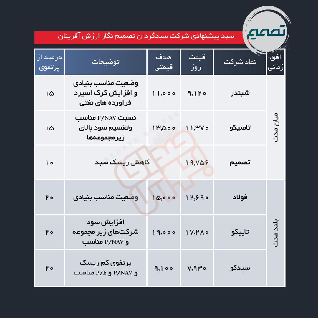 سبدهای پیشنهادی هفته اول خرداد ماه