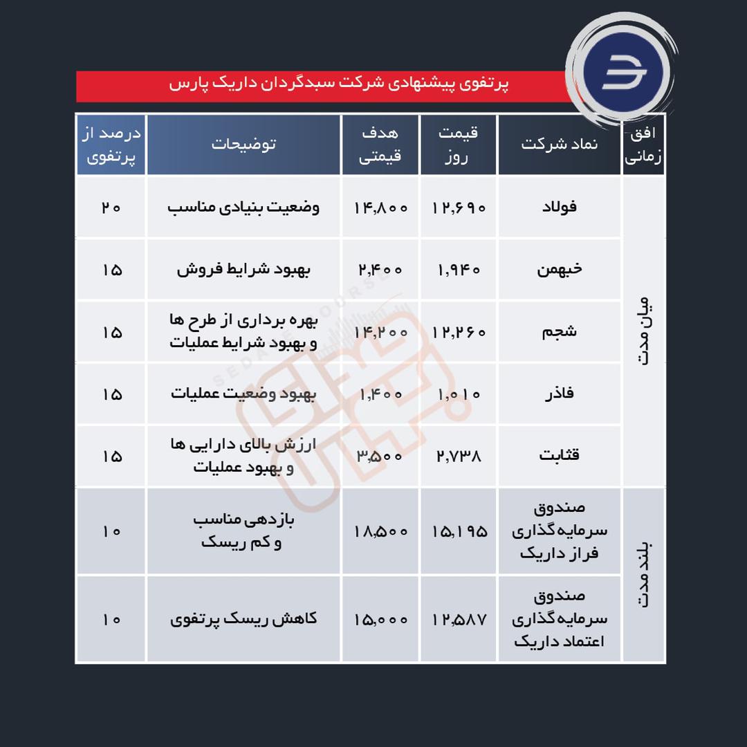 سبدهای پیشنهادی هفته اول خرداد ماه