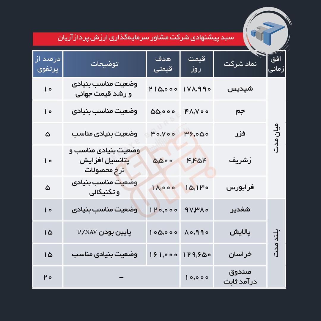 سبدهای پیشنهادی هفته اول خرداد ماه