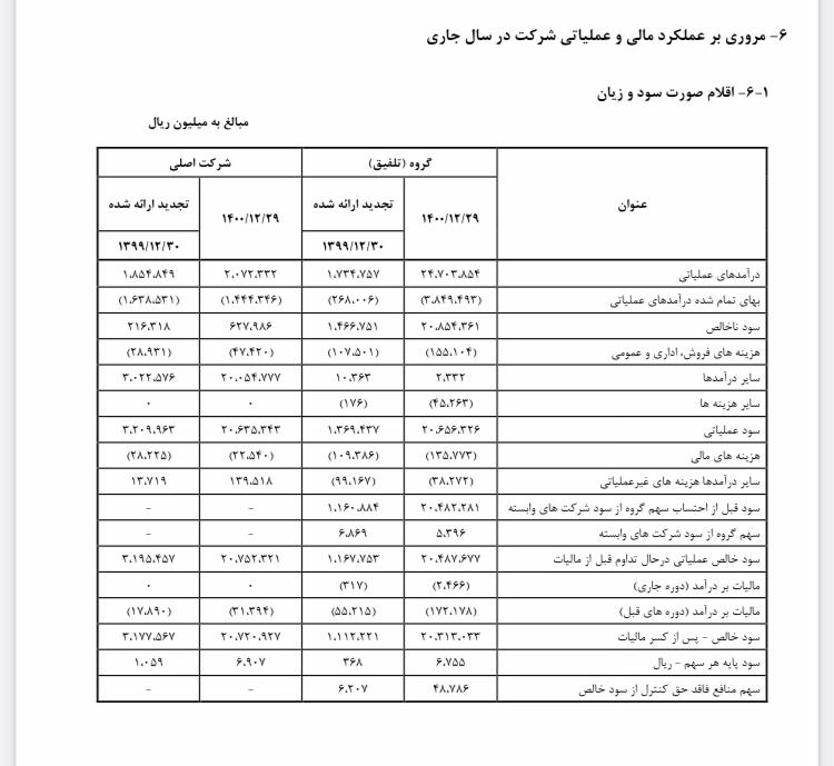 طرح‌های طلایی «فزر» در افق ۱۴۰۱