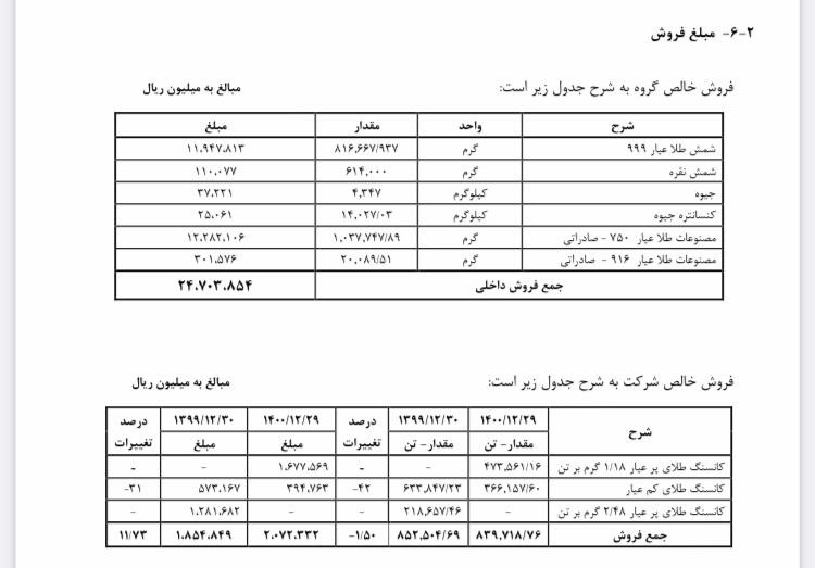 طرح‌های طلایی «فزر» در افق ۱۴۰۱