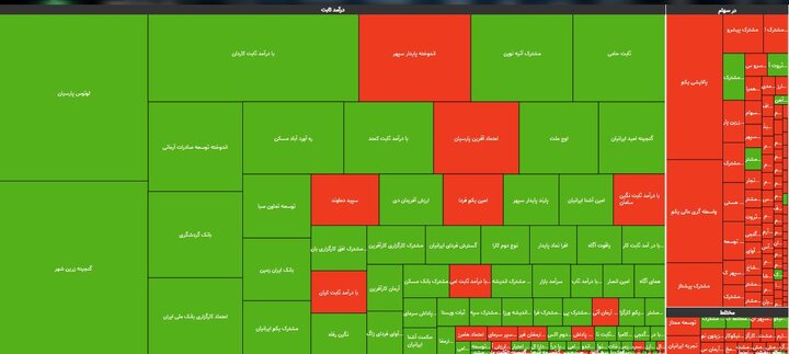 مثبت و منفی صندوق‌ها؛ امروز ۳ خرداد ۱۴۰۱