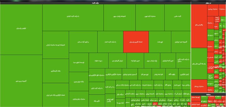 مثبت و منفی صندوق‌ها ۴ خرداد ۱۴۰۱