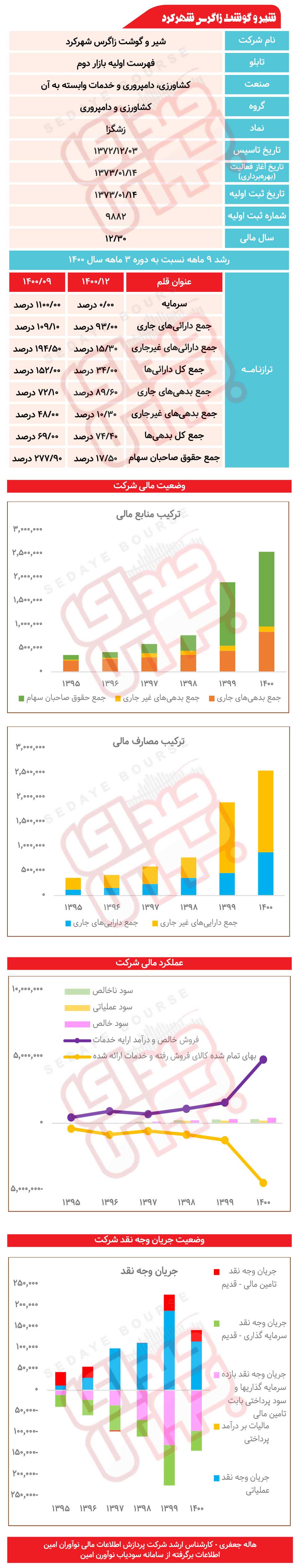 « زشگزا » زیر ذره‌بین