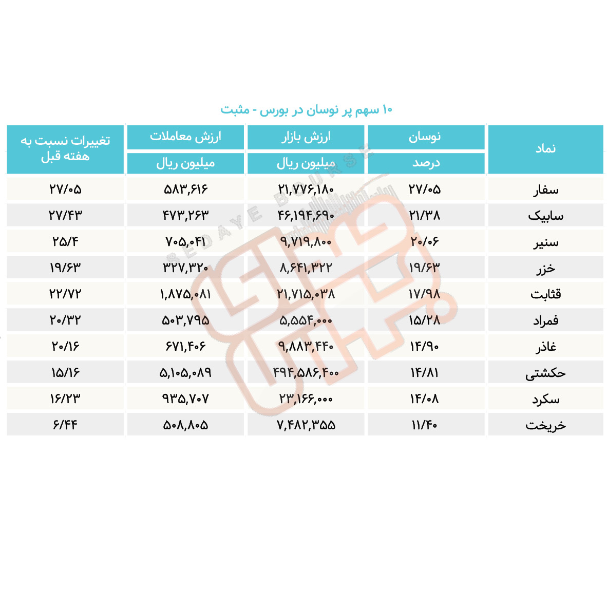 سبقت گرفتگان هفته