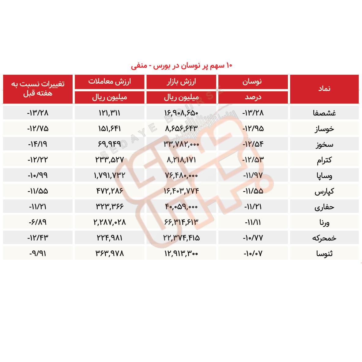 سبقت گرفتگان هفته