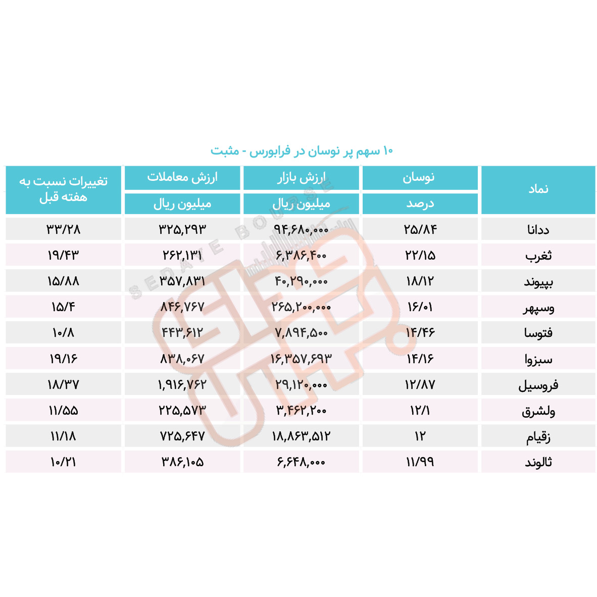 سبقت گرفتگان هفته