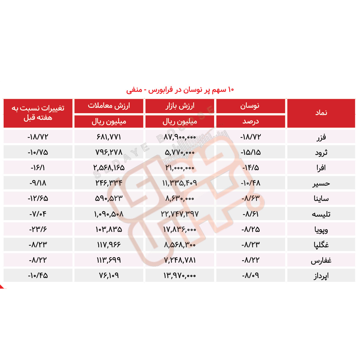 سبقت گرفتگان هفته