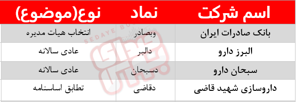 کدام شرکت‌ها مجمع دارند؟