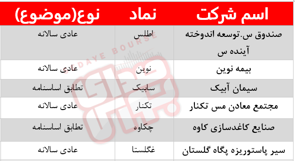 کدام شرکت‌ها مجمع دارند؟