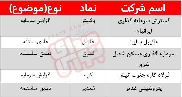 کدام شرکت‌ها مجمع دارند؟