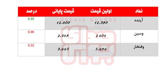 کدام نمادها امروز مشکوک بودند؟ ۹ خرداد ماه ۱۴۰۱