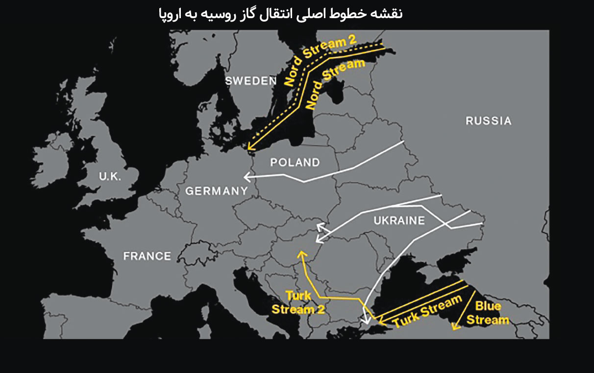 آثار نبرد گازی روسیه با اروپا در جنگ اوکراین چیست؟
