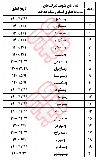 آخرین وضعیت نمادهای متوقف استانی+ زمان تعلیق