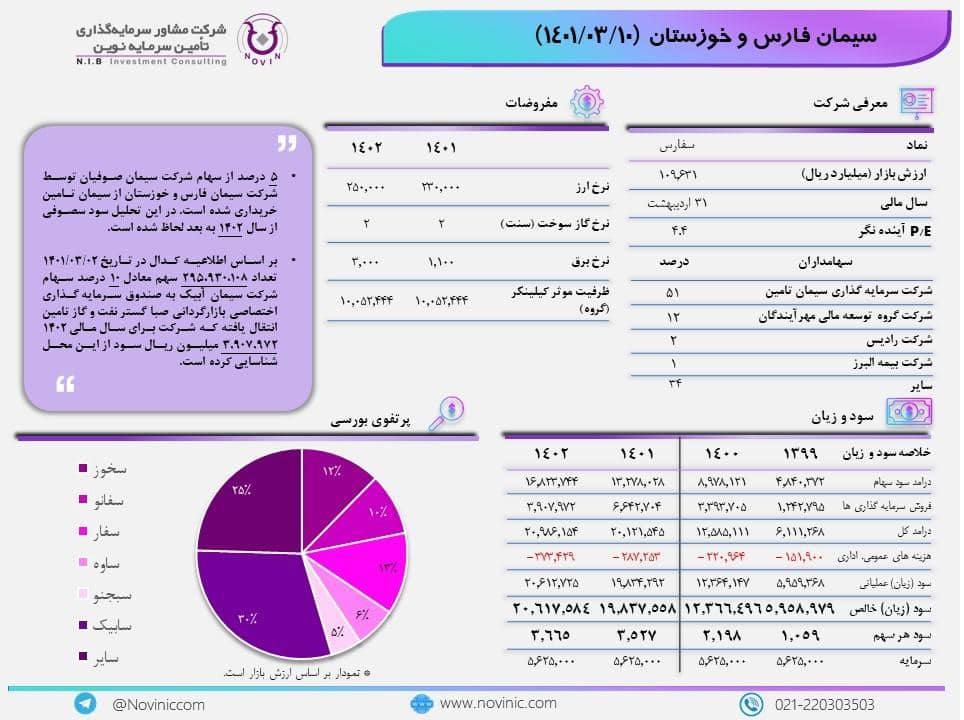 P/NAV بزرگترین هلدینگ سیمانی چقدر است؟