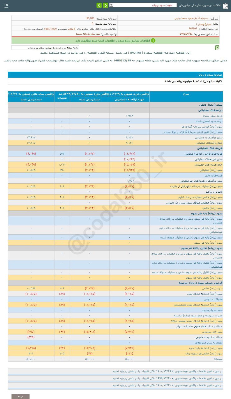 معیار در دوره ۶ ماهه چقدر زیان می دهد؟