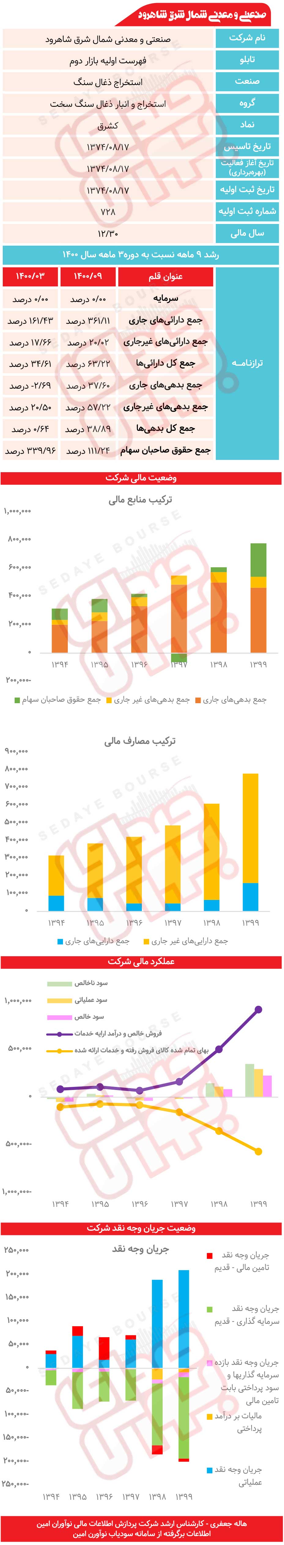 " کشرق " زیر ذره‌بین