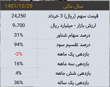 پیش‌بینی‌های کلوند برای سال مالی جدید