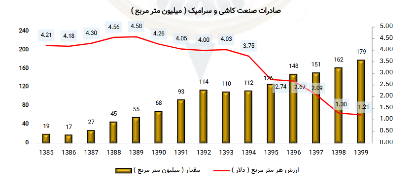 وضعیت سهام کحافظ چطور می‌شود؟