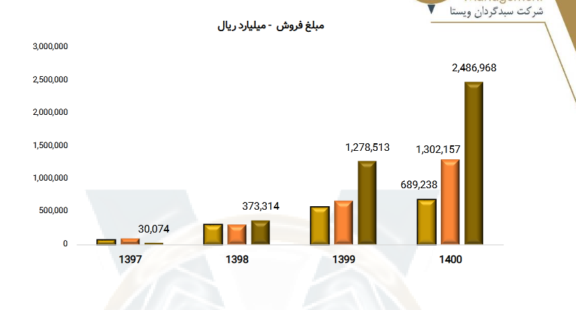 وضعیت سهام کحافظ چطور می‌شود؟