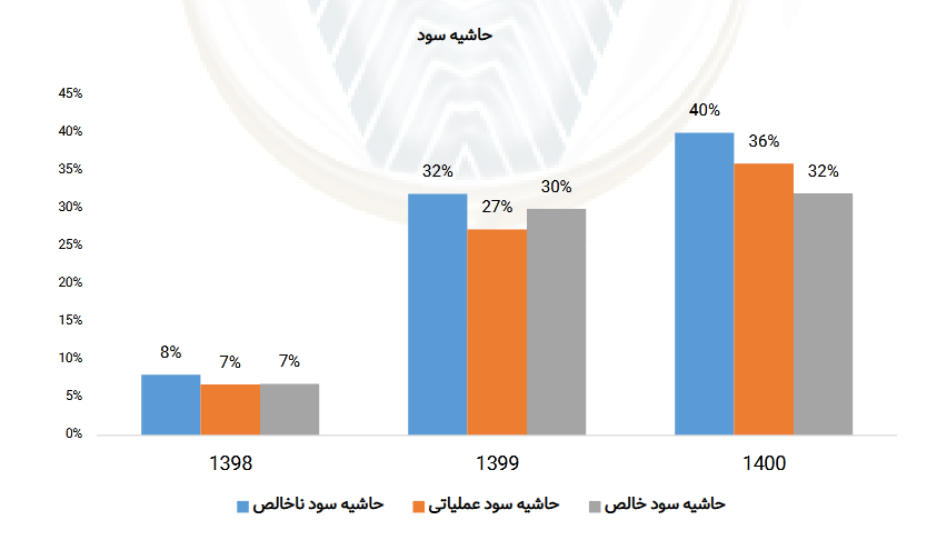 وضعیت سهام کحافظ چطور می‌شود؟