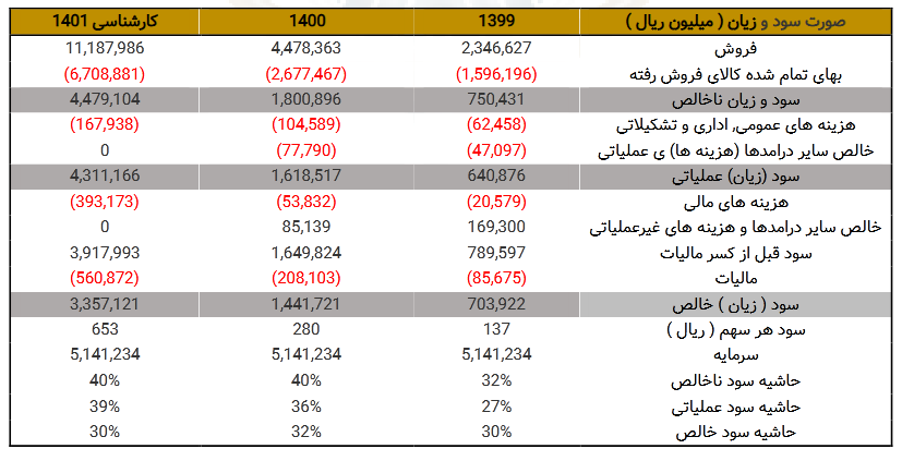 وضعیت سهام کحافظ چطور می‌شود؟