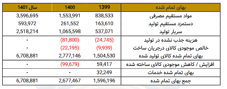 وضعیت سهام کحافظ چطور می‌شود؟