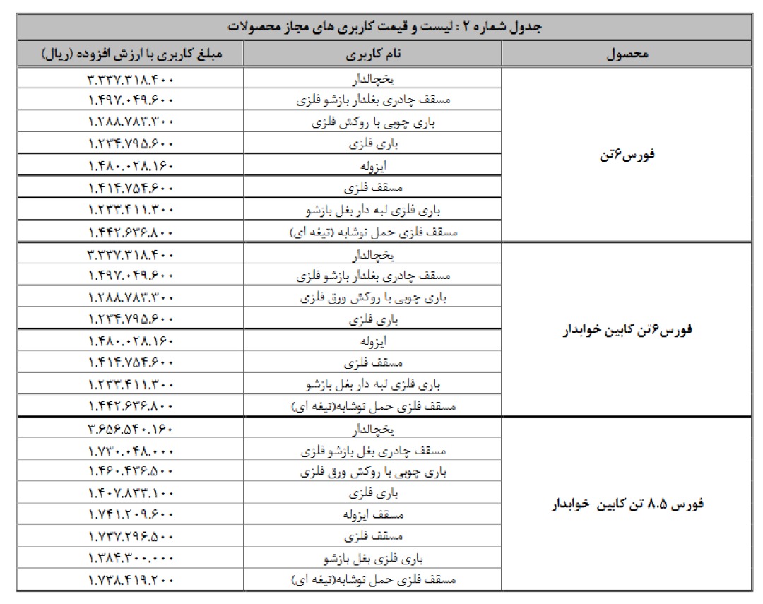 اعلام شرایط فروش نقدی محصولات " خدیزل "