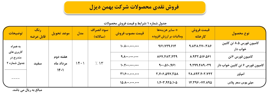 اعلام شرایط فروش نقدی محصولات " خدیزل "