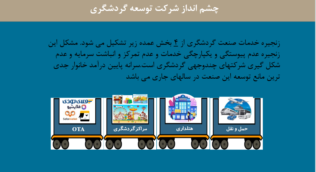 انتظار بازدهی خوب حگردش در آینده نزدیک