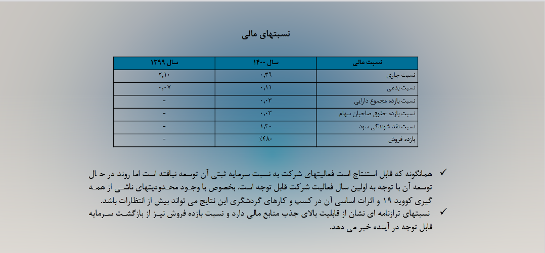 انتظار بازدهی خوب حگردش در آینده نزدیک