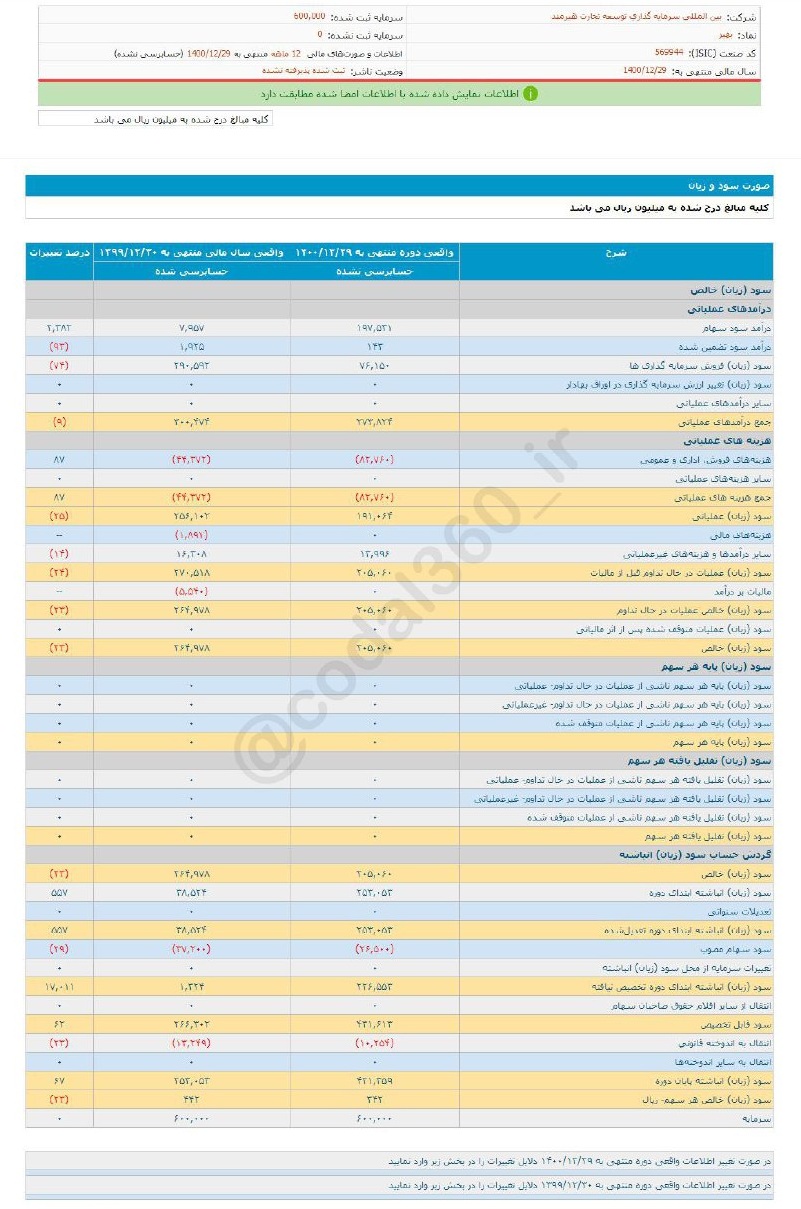 سود هر سهم بهیر چقدر شد؟