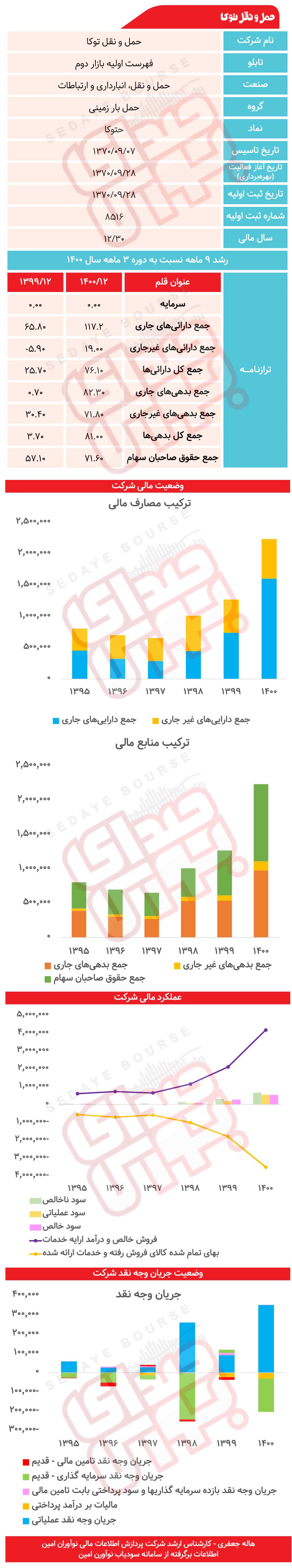 حتوکا زیر ذره بین