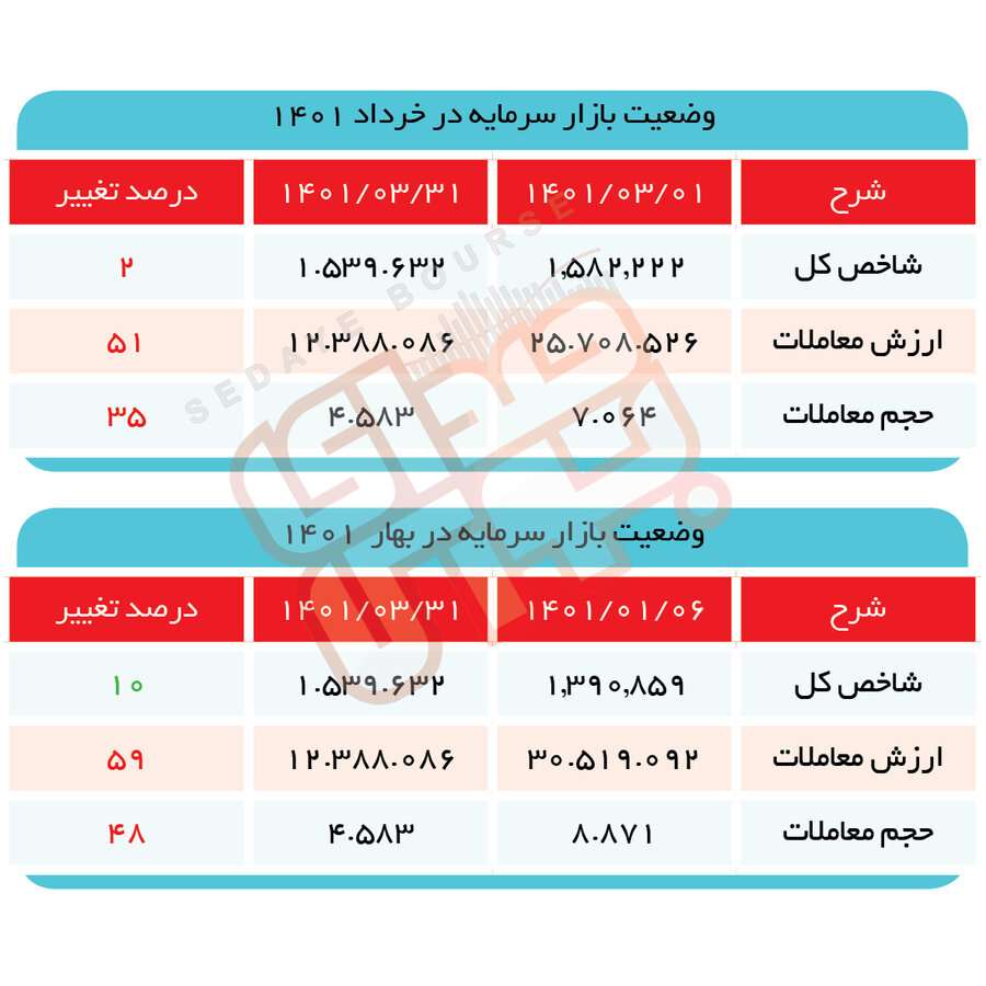 بورس بازنده بهاری