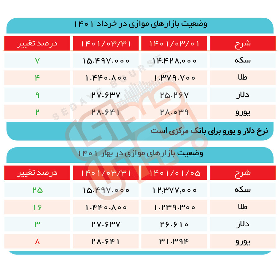 بورس بازنده بهاری