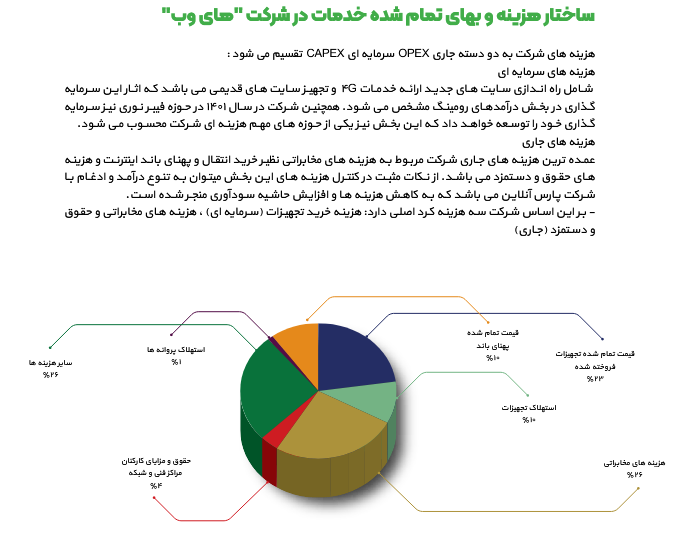 های وب منتظر تحولات درآمدی و سودآوری 