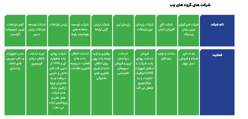 های وب منتظر تحولات درآمدی و سودآوری 