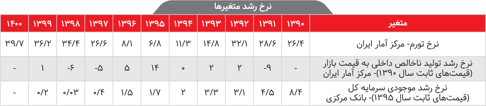 دولت چگونه به تنگنای فضای کسب‌وکار دامن زد؟