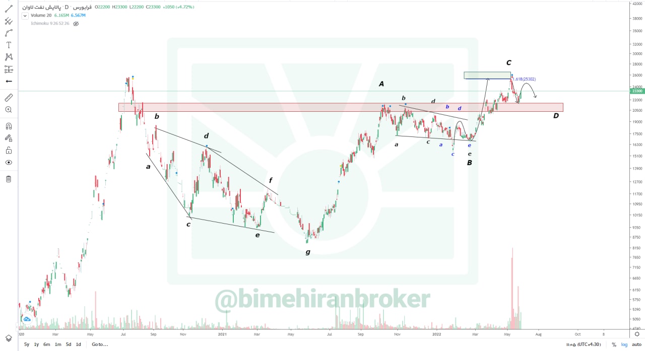 شاوان با افزایش تقاضا رو به رو شد