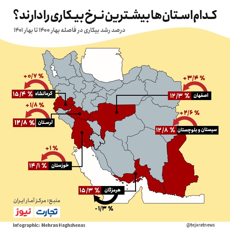  کدام استان‌ها بیشترین نرخ بیکاری را دارند؟ + اینفوگرافیک