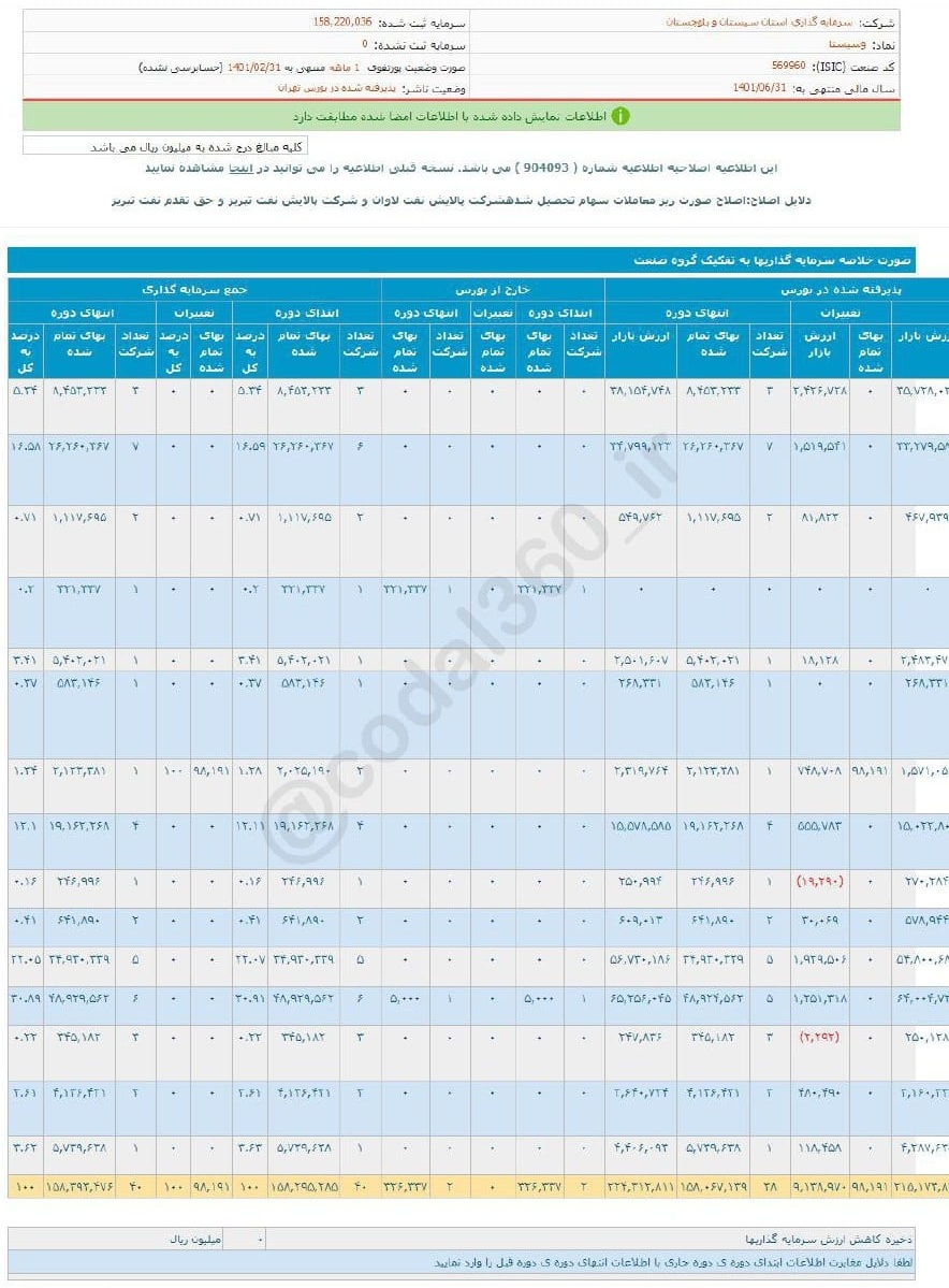 وسیستا درآمدی حاصل نکرد